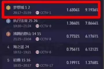 女演員長相有多重要?看看《夢想城》的蔣欣和李依曉就知道了
