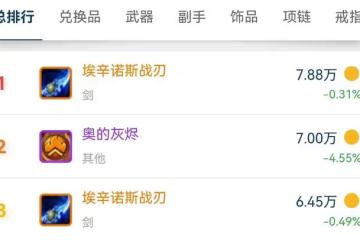魔獸TBC:全服都在「找老闆」,蛋刀已無人消費,土豪給出3個理由