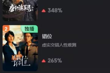 《唐詭2》口碑炸了,打了多少資方的臉,楊志剛又賭對了