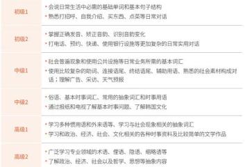 【韓國留學】升入韓國大學之前，想學習韓語有哪些途徑？