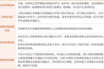 【韓國留學】韓國大學教育制度介紹