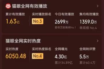 《唐詭2》出圈理由：楊旭文的演技，郜思雯的臉蛋，湯晶媚的身材
