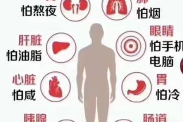 這個月起，身份證上1940-1969年出生的人請注意!