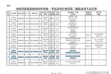 鄭州大學18歲考生上岸河南省監獄管理局,18歲大學畢業可能嗎?