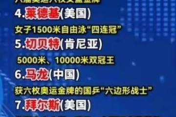 巴黎奧運十佳運動員出爐,中國三將入選!樊振東鄭欽文落選引爭議