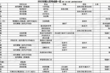北電複試第一被瘋嘲,直播時吐槽女演員,網友:他配當藝人?