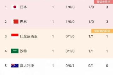國足積分榜倒數第一，從希望到絕望，路在何方？