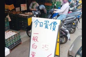 巿場雞蛋「跌回20年前物價」網友哀嘆:早餐店賣一顆賺一斤