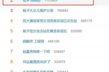 這次,周雨彤藏了多年的「體面」,被一檔綜藝撕了個稀巴爛