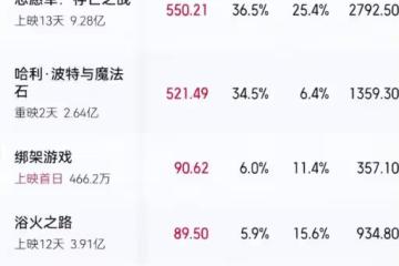 唐國強當眾點評《志願軍》，不是夸是批評，言辭直戳陳凱歌肺管子