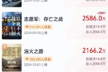 《浴火之路》首波口碑出爐!現場觀眾的打分和評價都「一針見血」