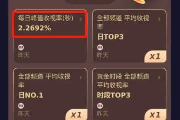 僅播1集,王志文新劇全國收視第一,我敢說:央視劇招牌又回來了