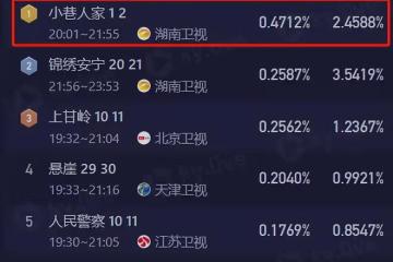 41歲蔣欣對比53歲閆妮，自然老去和醫美老去的差距一目了然