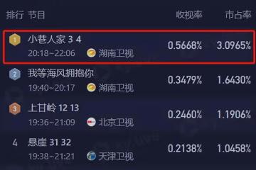 同樣是吃麵條,把蔣欣、宋佳和李沁放一起看,差別就出來了