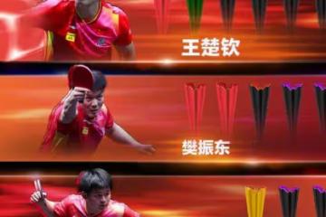王楚欽第46周繼續霸榜世界第一!網友為何紛紛表示質疑?