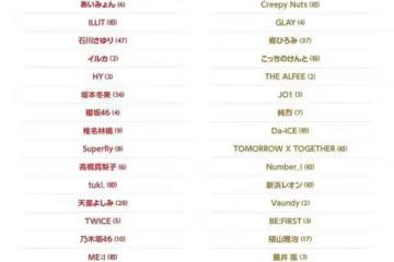 日《紅白》41組名單曝光！ILLIT、TXT首登場　NHK曝選人3標準