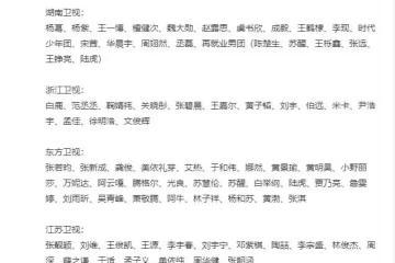 四大衛視跨年晚會!流量與實力並存,天王級歌手陣容,綜藝明星集結
