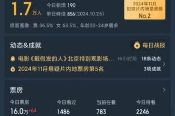 黃曉明新片票房慘澹! 被嘲你的每一張票,都可能成為葉珂的愛馬仕