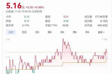 78歲老太將減持2.5億股股票，對應市值超13億元，持股長達17年