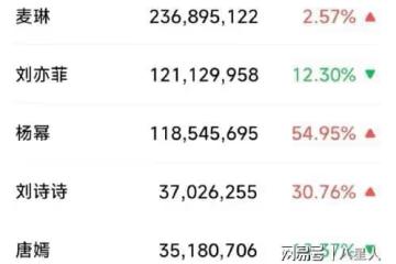 《再見愛人4》里3位女嘉賓!帶妝個個貌美如花,卸妝後:大姐你是誰