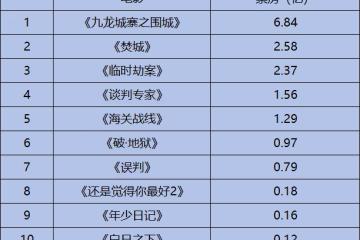 2024年，港片又「活」過來了？