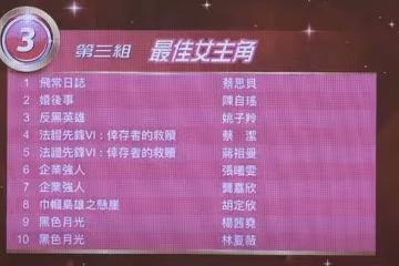 TVB頒獎禮視後十強名單揭曉!有人意外上榜,有人註定陪跑