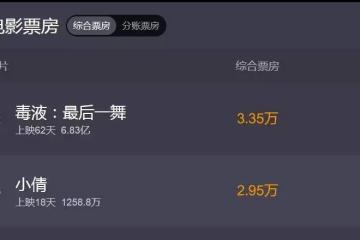 《小倩》票房慘敗難過1300萬！魔改撤檔淪為棄子？