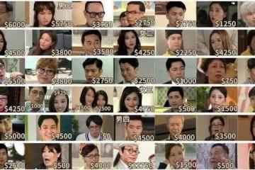 網曝TVB演員人工價目表？鄧兆尊、吳家樂稱太假！劉丹最高無疑議
