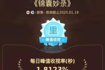 今年第一古裝黑馬,秒殺大熱劇