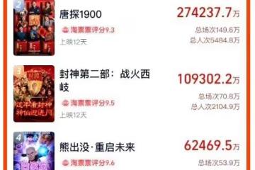 春節檔最穩,現在還在超越