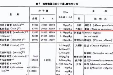 這種不起眼的植物，我國農村隨處可見，卻險些要了美國總統的命