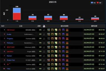 魔獸TBC:國服公會51分鐘打通SW,獵人DPS第1,小黃人力壓術士