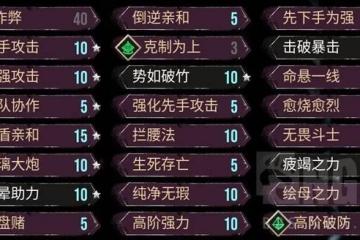 《光與影：33號遠征隊》瑪埃爾高傷害BD分享