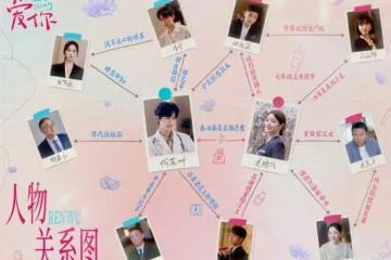 愛你人物關係，何蘇葉唯粉沈惜凡，自助式戴婚戒