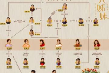 六姊妹人物關係圖,四世同堂,春夏秋冬,冷暖自知