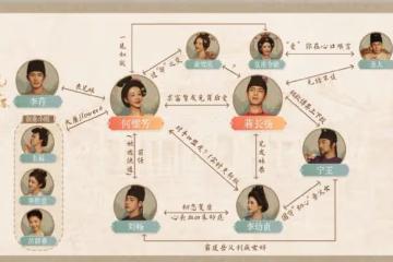 國色芳華人物關係,主要人物當家做主,自有主張