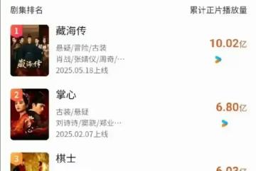 2025最能扛劇的8位男演員,郭京飛王鶴棣跌出前3,第1名竟然是他!