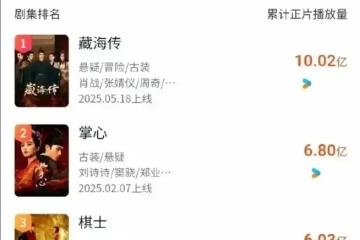 2025最能扛劇的8位男演員，郭京飛王鶴棣跌出前3，第1名竟然是他！