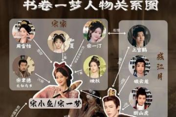 書卷一夢人物關係圖，南珩、宋一夢拼爹、拼媽、拼後媽