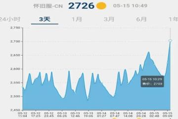 魔獸TBC:金幣價格持續下跌,工作室大量拋售,玩家不出手就晚了