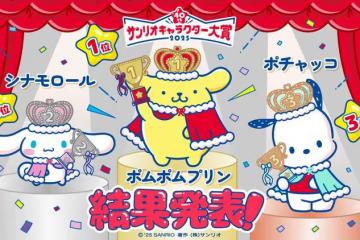 2025三麗鷗最受歡迎角色出爐　Hello Kitty僅名列第五