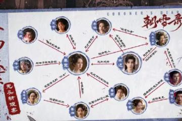 朝雪錄人物關係圖，秦莞、燕遲「千燕莞語」
