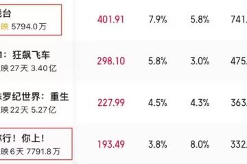陳佩斯絕地反擊!踩中中國文化3個隱形規則,他贏了更是我們贏了