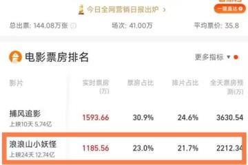 《浪浪山小妖怪》好看的不只是正片，還有這四個隱藏彩蛋