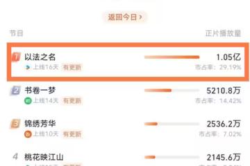 《以法之名》結局爛尾注水,導演甩鍋選角失誤,張譯無辜躺槍