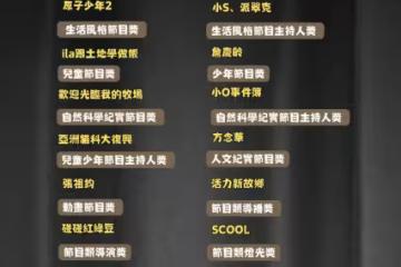 第60屆金鐘獎節目類完整得獎名單!小S、派翠克奪主持人獎