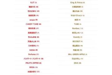日本紅白今年吹動漫風！37組名單發表…《鬼滅》《膽大黨》的她來了