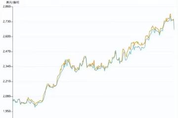 黃金跌到把情人節禮物都賠進去了?好在我找到了新「金礦」