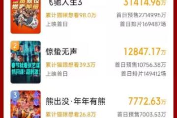 斷層第一！《飛馳人生3》太牛了，會是春節檔冠軍嗎