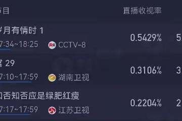 央視《歲月有情時》開播!看完4集,我說:這是年代劇該有的樣子